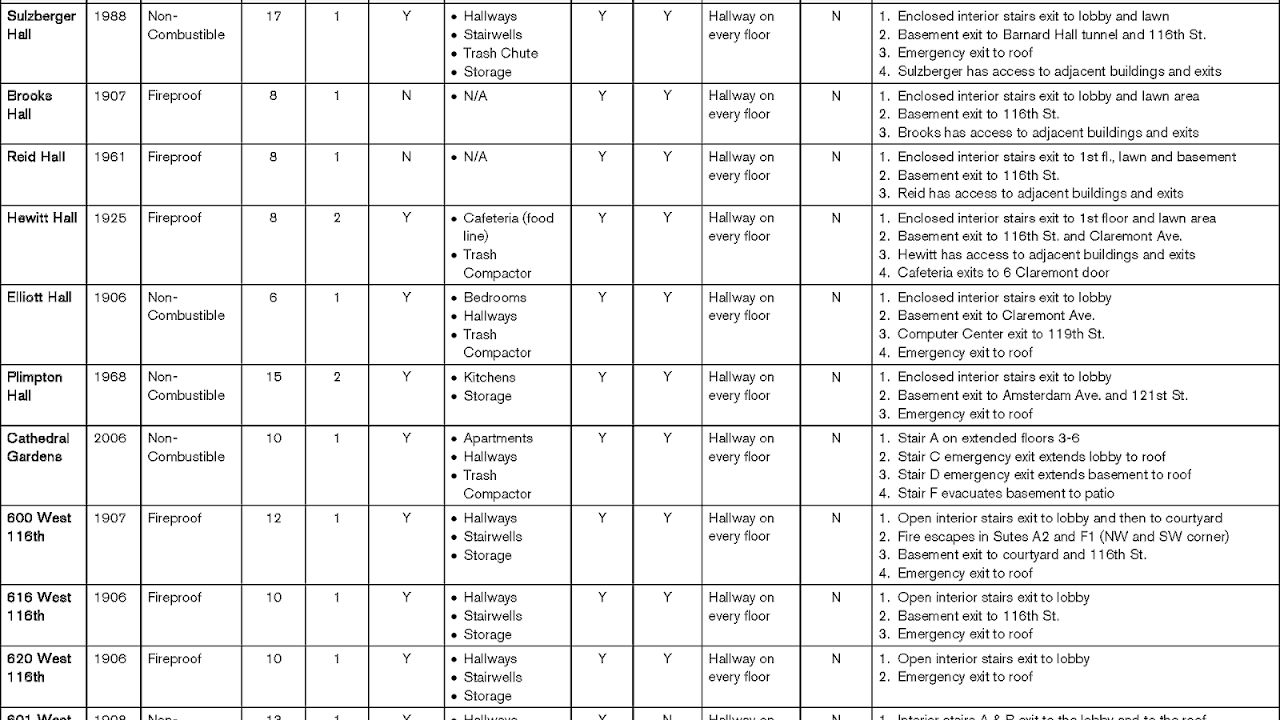 Life Safety Code Fire Fire Choices