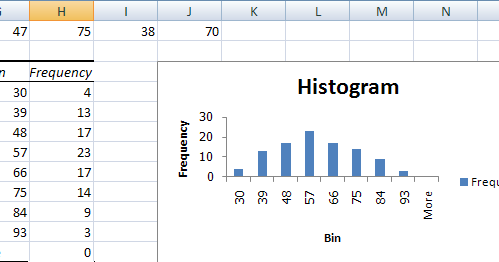 การใช้ Excel และ Vba Excel สำหรับการประเมินผล Kpi  ,บัญชีรายรับรายจ่าย,สินเชื่อรถยนต์: การใช้ Excel ปรับแต่งกราฟแท่งในแผนภูมิฮิสโตแกรม(Flexible  Histogram Chart)