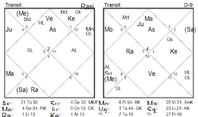 How to Check Transits Results from Both Natal and Divisional Chart