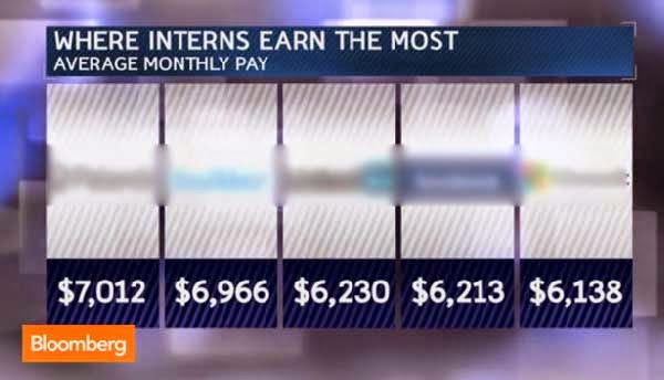 Where teen interns earn P260,000 a month