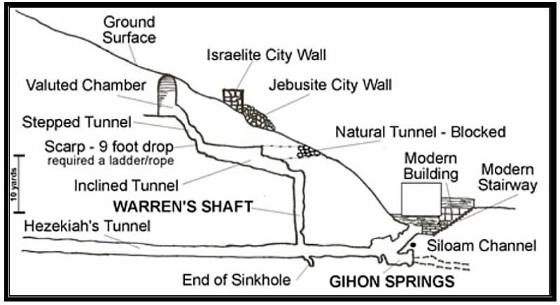 Paul W. Manuel: Digging Up the Bible: The Siloam Inscription