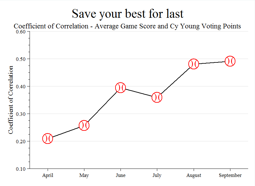 Sports and Economics (in that order) Saving your best for last the
