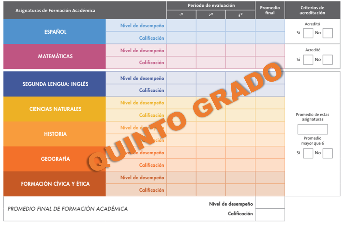 Reporte de evaluación 2018 - 2019 de quinto grado de primaria