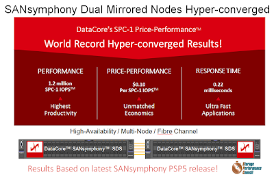 DataCore annonce les nouveaux résultats de la performance record de ses solutions de stockage hyper convergées à haute disponibilité