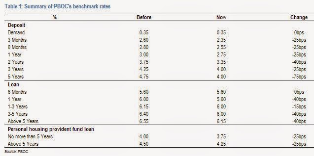 China Banks Asymmetrical Rate Cut Will Lead To Nim Contraction