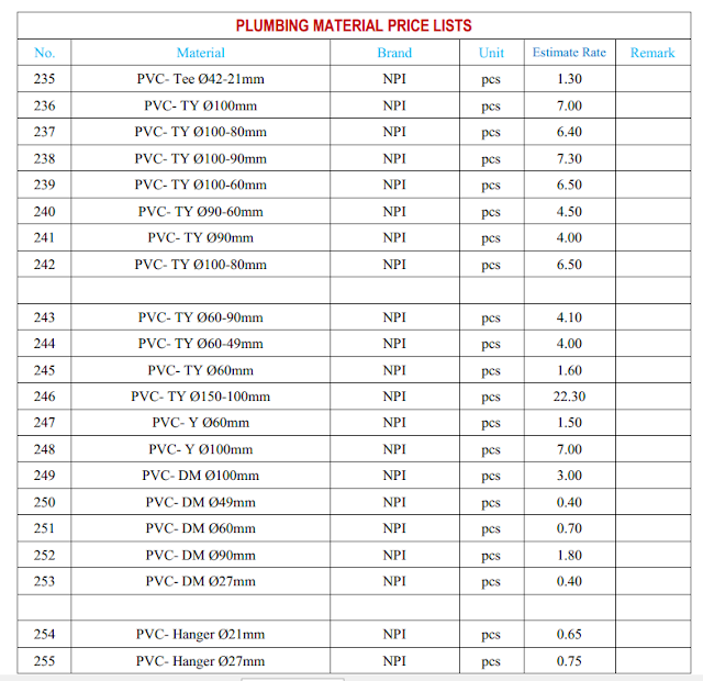 តំលៃសំភារះសំណង់ នៅទីក្រុងភ្នំពេញ komsan4khmer