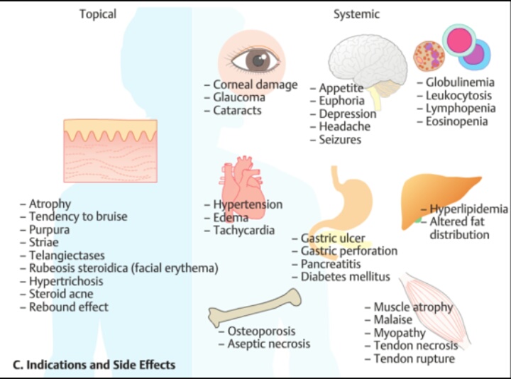 steroids side effects