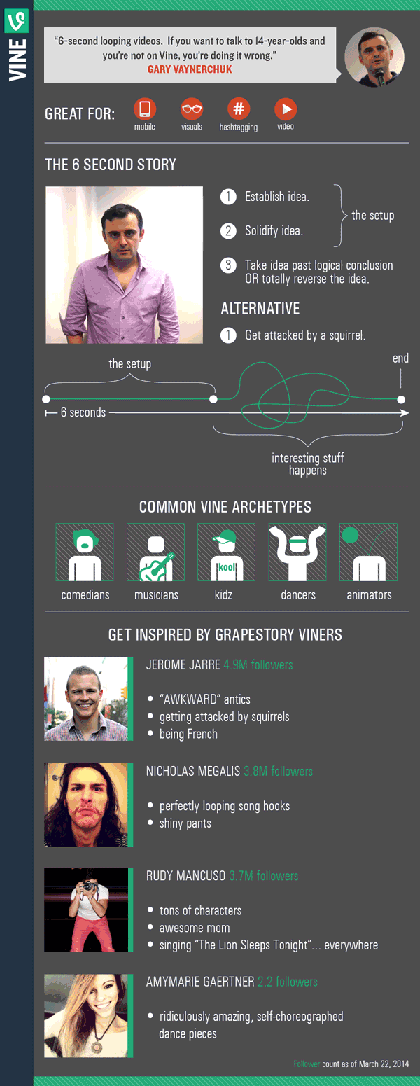 How To Produce Content For Vine - infographic