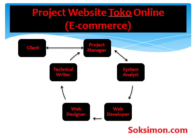 Contoh Perencanaan Proyek Perangkat Lunak Ppt