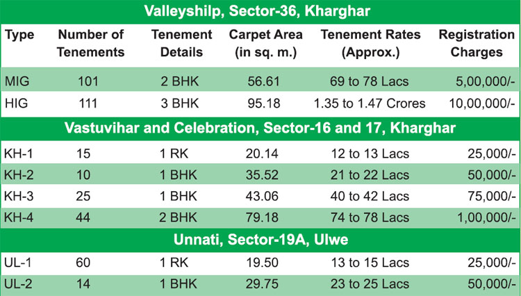 Cidco Lottery 2016 Kharghar Ulwe Applications Registrations Started Latest News Updates Today Maharashtra cidco lottery online registration, application form, eligibility, features & lottery schedule | cidco housing scheme apply every year the city and industrial corporation provides the citizens of the mumbai city with good lottery options so that they can buy flat and also houses as. cidco lottery 2016 kharghar ulwe
