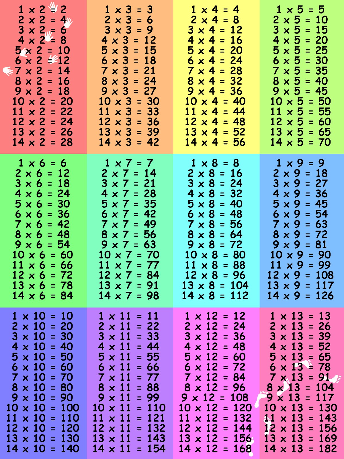 Multipalcation Table Of 30 And 30 | Search Results | Calendar 2015