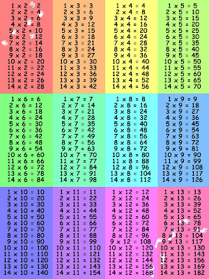 Search Results for “Multiplication Table 100×100 Free Printable