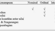 Contoh Dari Variabel Nominal