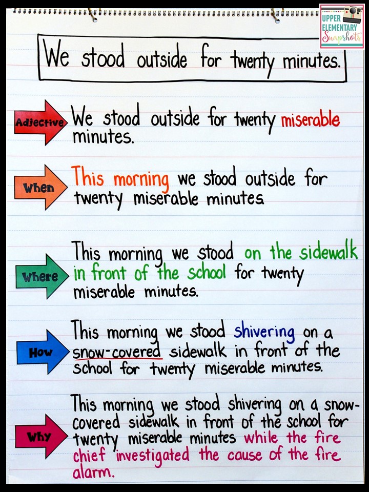 Writing Lesson Expanding Sentences Upper Elementary Snapshots
