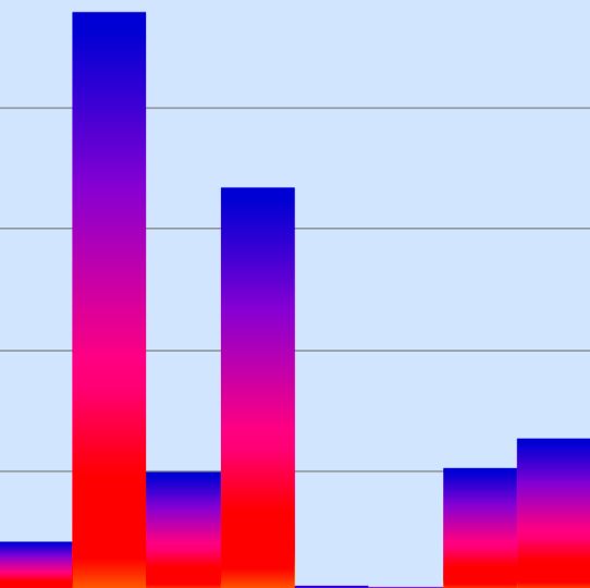 Online pénzkeresés: Megéri-e a tőzsdén, forexen, vagy kriptodevizákkal kereskedni?