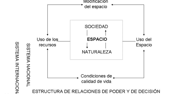 carlos reboratti ambiente y sociedad