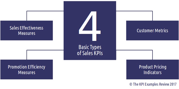 Import metrics. KPI sales Manager. Marketing metrics. Customer metrics. KPI иконка.