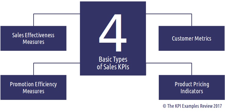 Import metrics