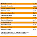 Elezioni regione Sicilia il sondaggio elettorale di Termometro Politico
