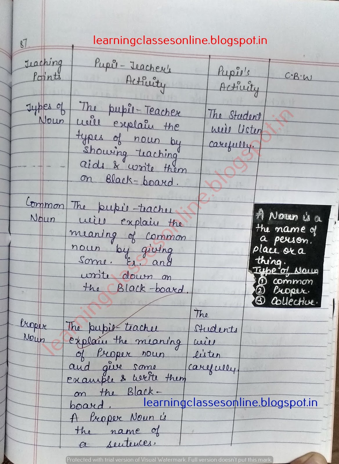 Lesson Plan On Noun For English Teachers