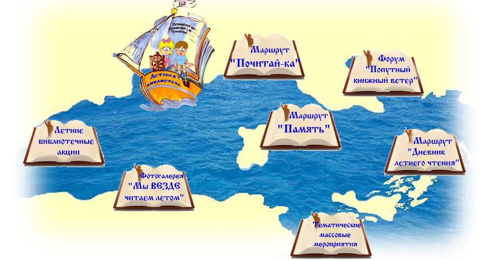 Школьные острова Школьные острова