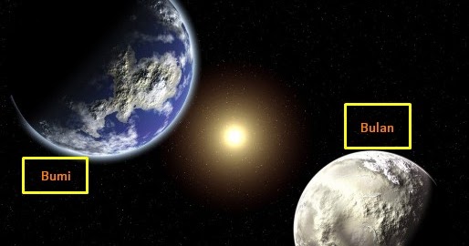 5 Hubungan Bulan dengan Bumi - Penemuan Terbaru
