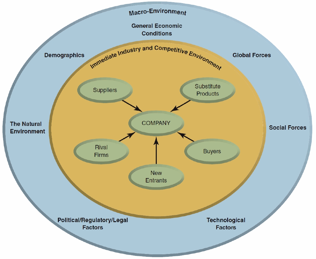 Factor conditions. Porter s diamond framework. Модель алмаза портера. British standard requirements for. Porter's diamond model.