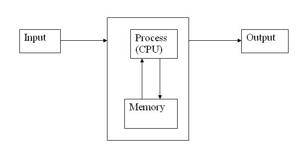 KV2COMPUTERSCIENCE: COMPUTER FUNDAMENTALS