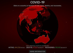 Visualisasi Global Kasus COVID-19