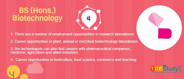 Biotechology - Best 4th Field Other Than MBBS and BDS