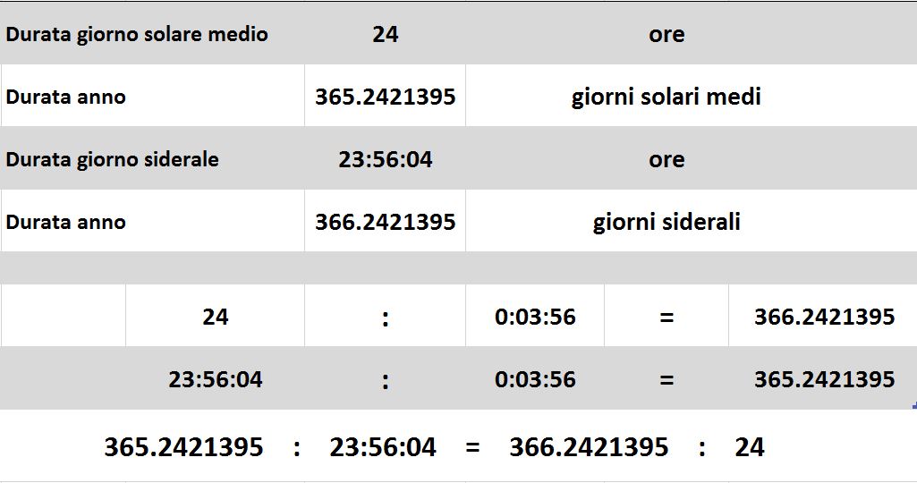 Zibaldone Scientifico 231. Lancette allineate