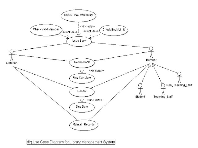 Library Management System UML Diagrams