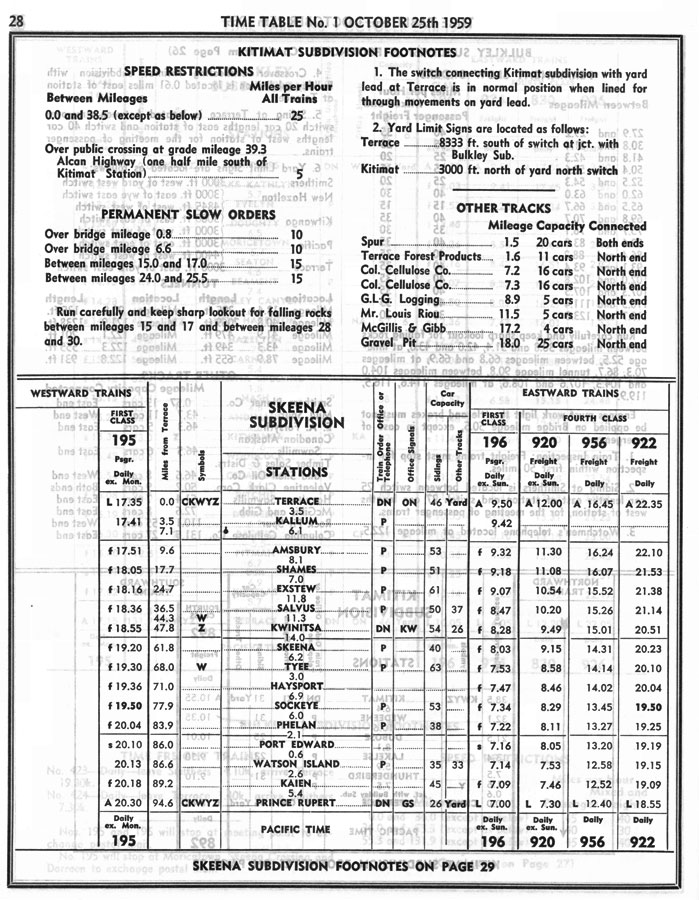 Union Pacific Twin Cities Area Employee Timetable #3 DEC 17 2007 UPRR ETT
