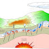 Sumber Panas Geothermal