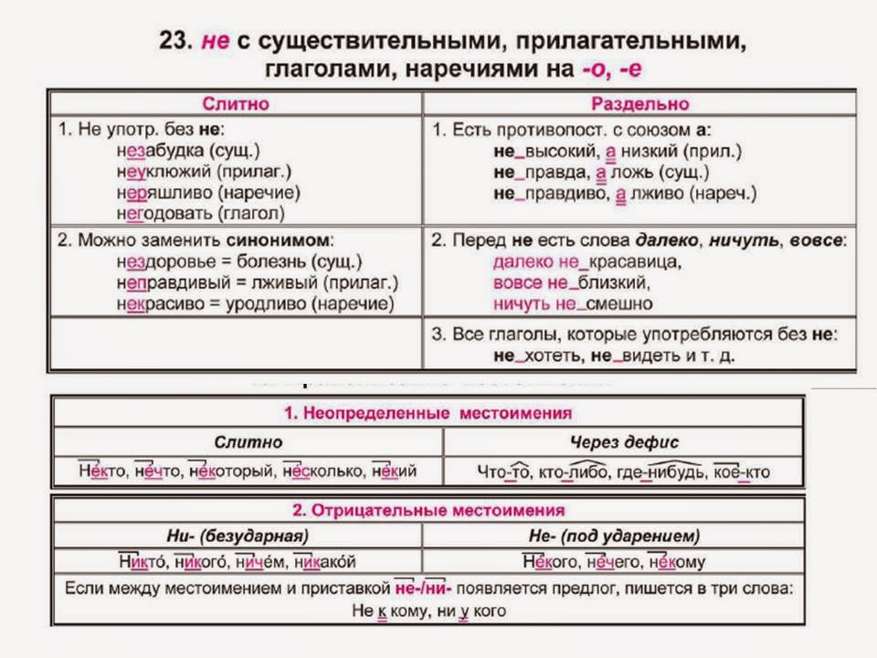 Презентация задание 13 егэ русский язык теория