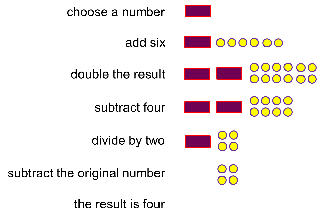 15 3 2 6 3 Simplifies To