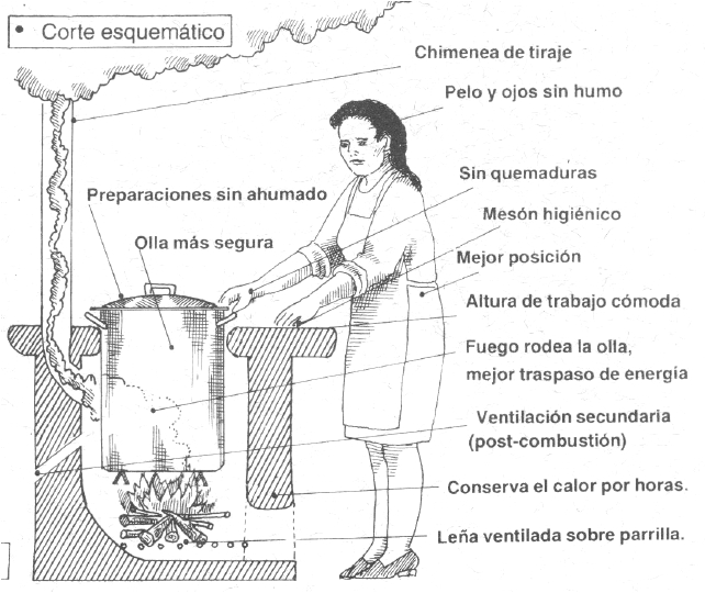 MANUAL PARA LA CONSTRUCCIÓN DE UNA COCINA A LEÑA MEJORADA