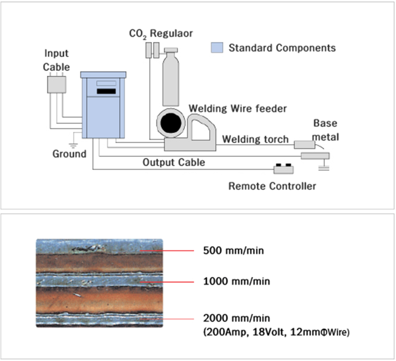 KOMEC CO2 Welding machine, CO2 Arc Welding machine by Taeshin Gas & Welder