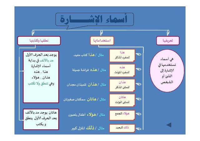 قواعد املائية مهمة جدا لطلاب ابتدائي -%2B%25D8%25B4%25D8%25B1%25D8%25AD%2B%25D9%2584%25D8%25AC%25D9%2585%25D9%258A%25D8%25B9%2B%25D8%25A7%25D9%2584%25D9%2582%25D9%2588%25D8%25A7%25D8%25B9%25D8%25AF%2B%25D8%25A7%25D9%2584%25D8%25A5%25D9%2585%25D9%2584%25D8%25A7%25D8%25A6%25D9%258A%25D8%25A9%2B%25D8%25A8%25D8%25A5%25D8%25B3%25D8%25AA%25D8%25B1%25D8%25A7%25D8%25AA%25D9%258A%25D8%25AC%25D9%258A%25D8%25A9%2B%25D8%25AE%25D8%25B1%25D8%25A7%25D8%25A6%25D8%25B7%2B%25D8%25A7%25D9%2584%25D9%2585%25D9%2581%25D8%25A7%25D9%2587%25D9%258A%25D9%2585--%2B%25D8%25A8%25D9%258A%25D9%2588%25D9%2585%25D9%2589%2B%25286%2529