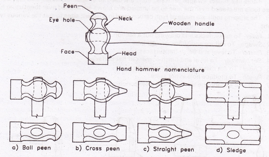 Parts Of A Hammer Diagram