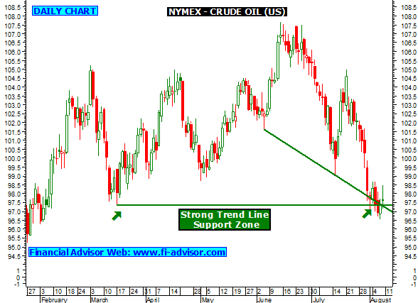 Free oil trading signals