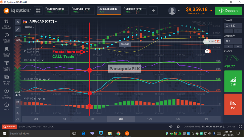 1 minute binary options strategy pdf