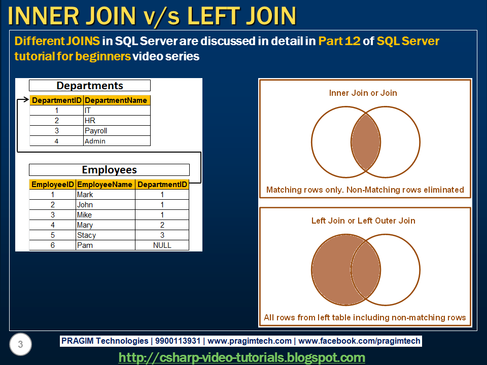 Join and see. Типы объединений SQL. Типы соединения таблиц в SQL. Оператор join left. Right join пример.
