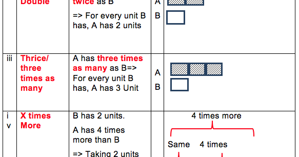 TheMathBooklets: N11 Numbers: Word Problems using Models