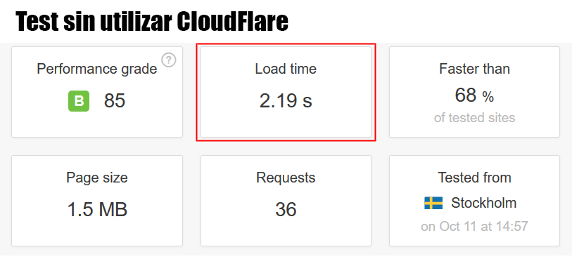 test de velocidad sin utilizar cloudflare