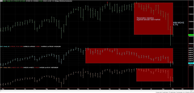 Dow%2BTheory%2Bwith%2Bweeklies