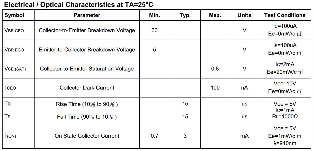 Chachik How to calculate simple transistor switch. How to light LED in