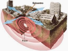 GEOLOGOS PREDICEN COMO SERAN TERREMOTOS EN LOS ANGELES, TOKIO Y MEXICO