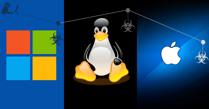 Warning! This Cross-Platform Malware Can Hack Windows, Linux and OS X