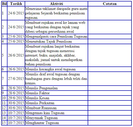 Contoh Jadual Kerja Kajian Lapangan - Contoh Club